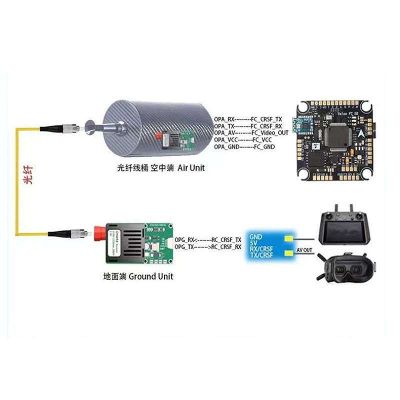 TTL Optical Transceiver Module - огляд і ціна Drones