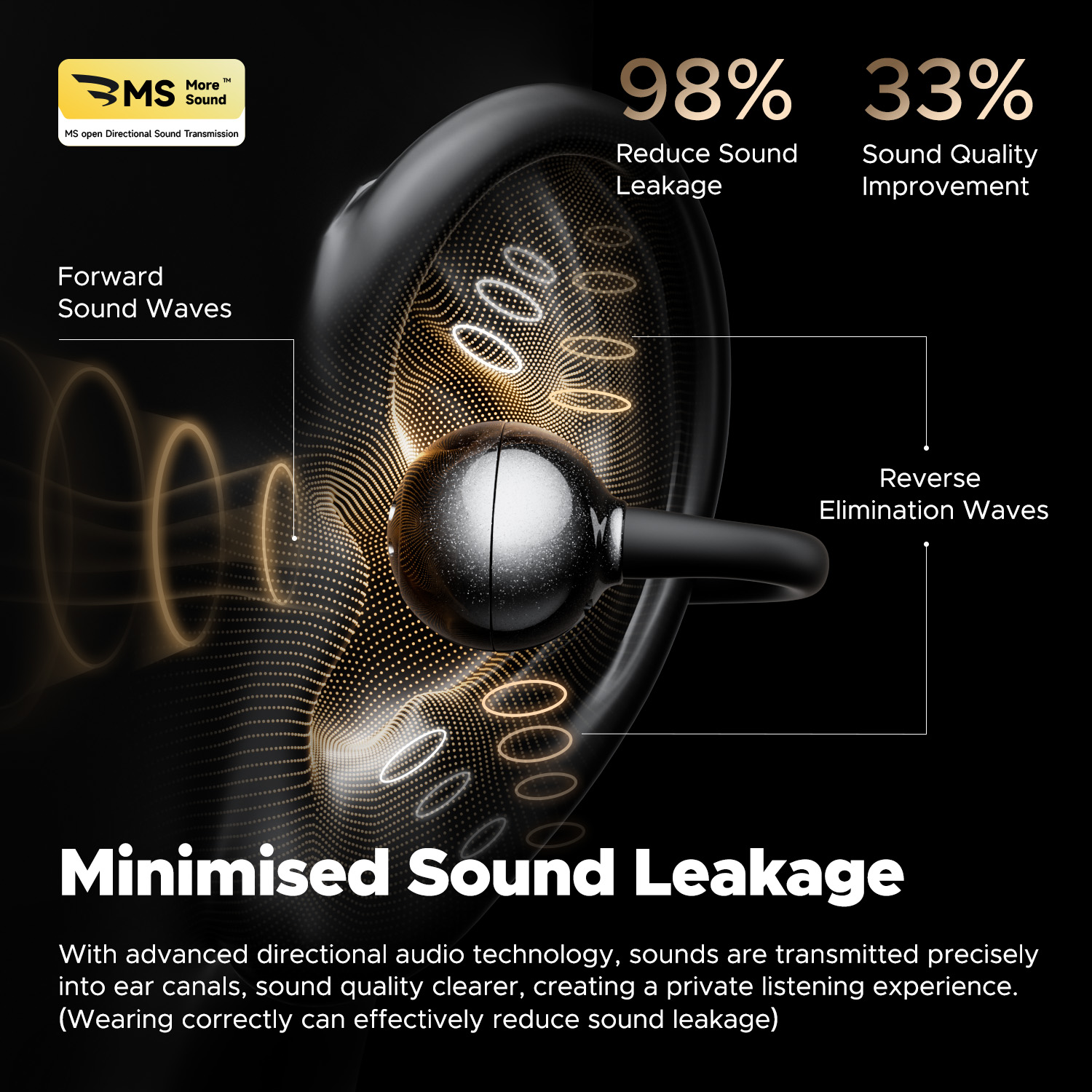 SoundPEATS POP Clip Wireless E - огляд і ціна Open Ear Air Conduction Headphones