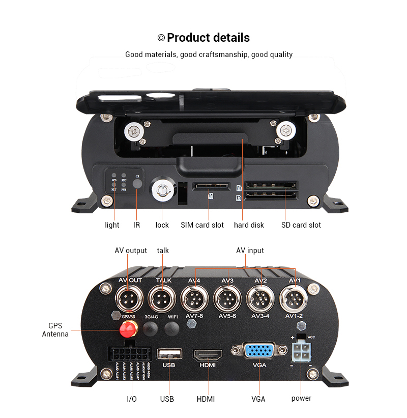 8 Channel GPS 1080N AHD Real-t - огляд і ціна Cameras